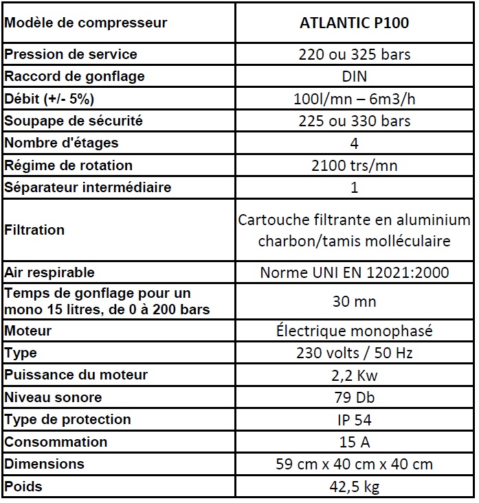 Compresseur Atlantic 6 m3 standard Nardi Compressori