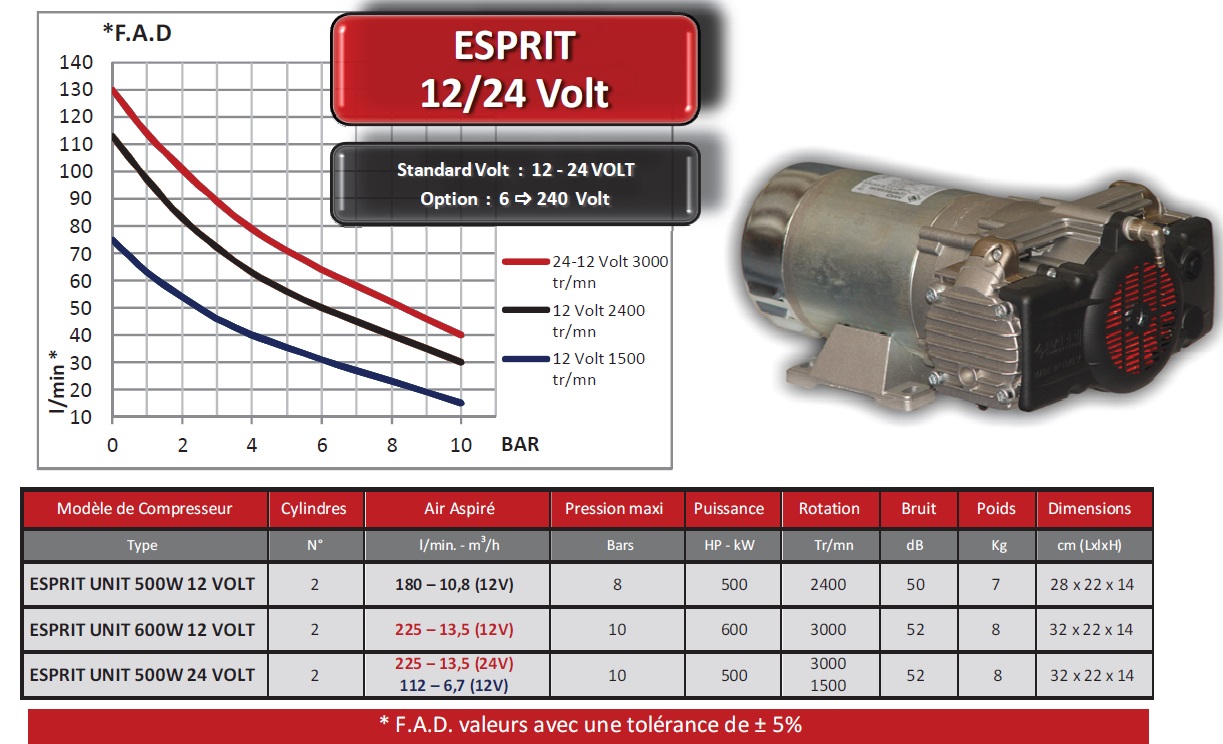 Groupe compresseur Nardi Compressori Esprit 500 watts
